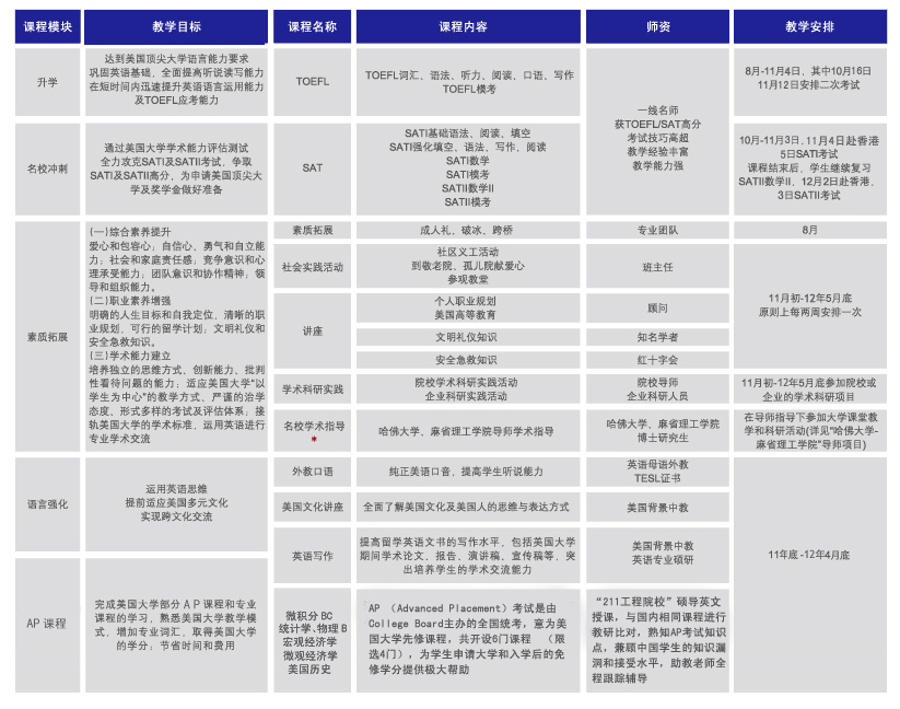 中国人民大学留学预科课程介绍